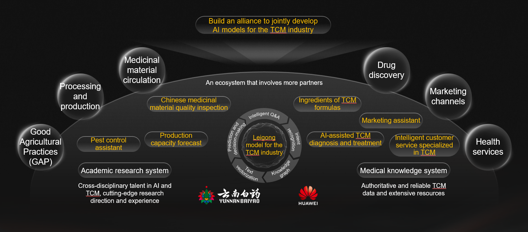 Yunnan Baiyao Group and Huawei agreed to establish an alliance to develop AI models for the TCM industry